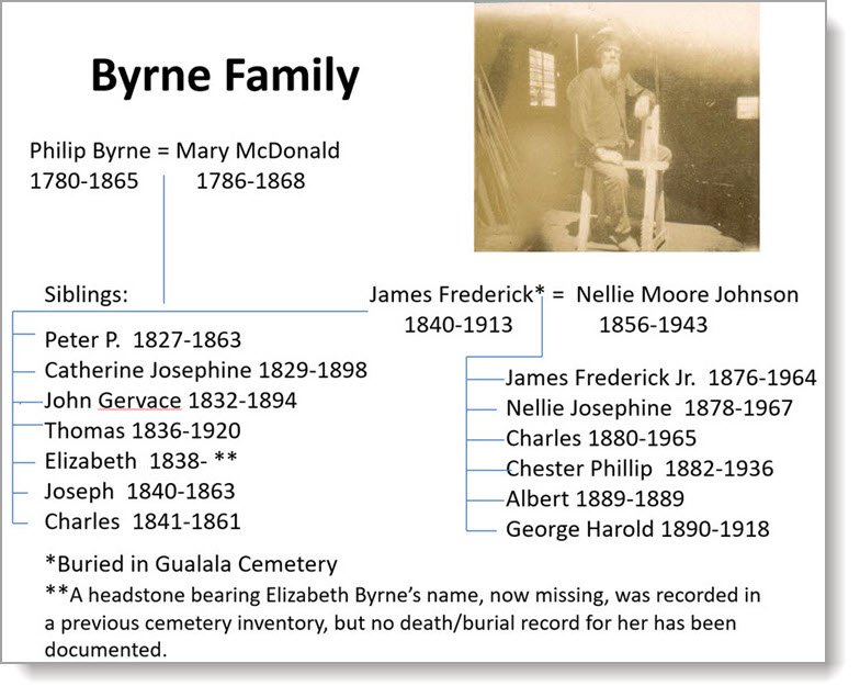byrne_Family_Tree_small