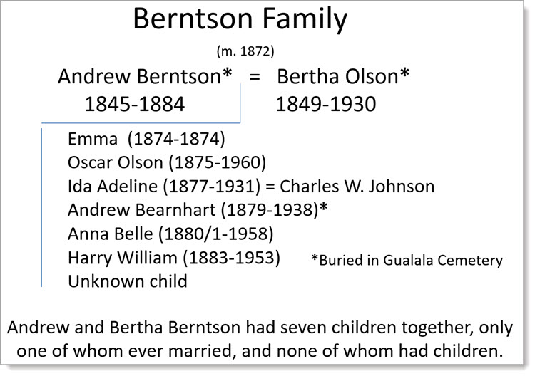Berntson_Family_Tree