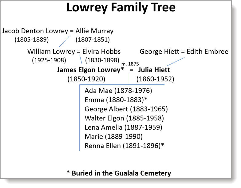 Lowrey_Family_Tree
